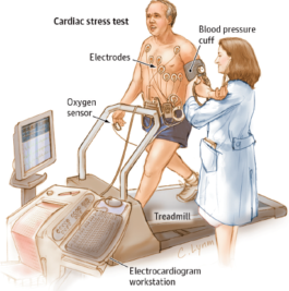 April 2018: Cardiac Stress Testing for Suspected CHD: Which Test When?